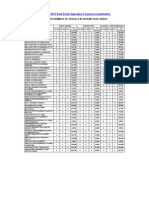 Performance of Schools Real Estate Appraiser Board Exam Results