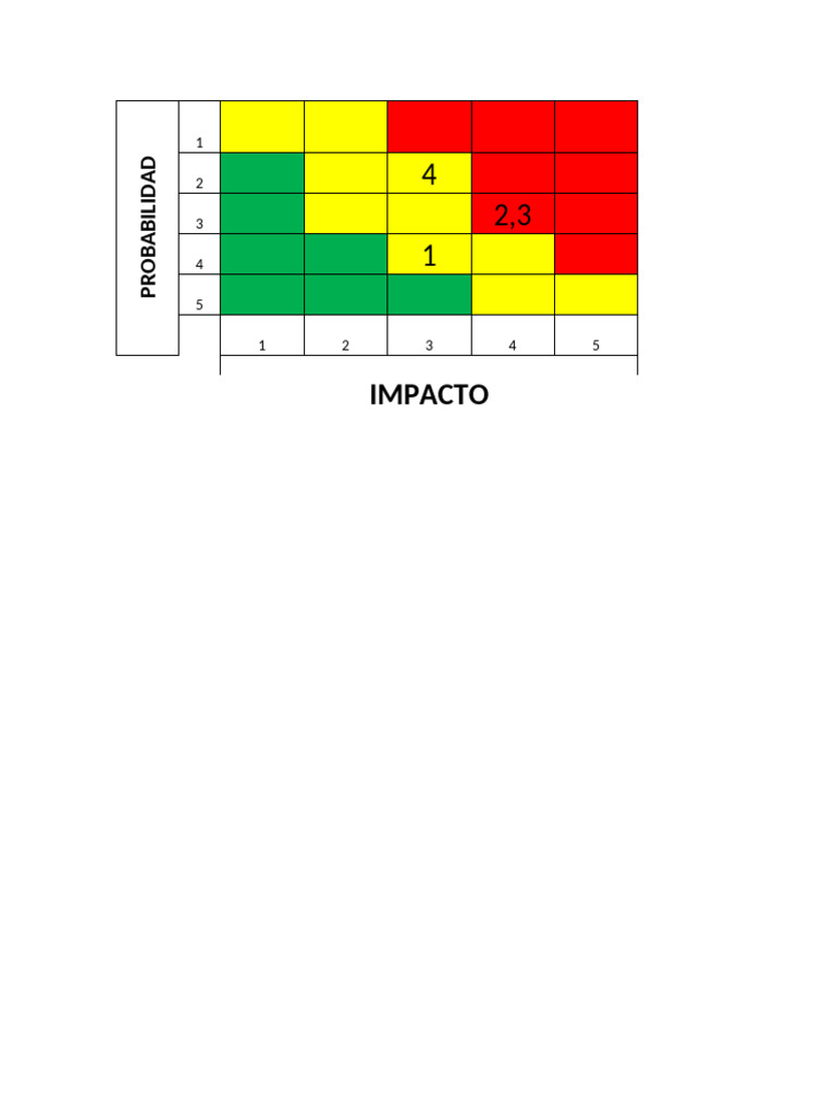 Matriz de Riesgo | PDF
