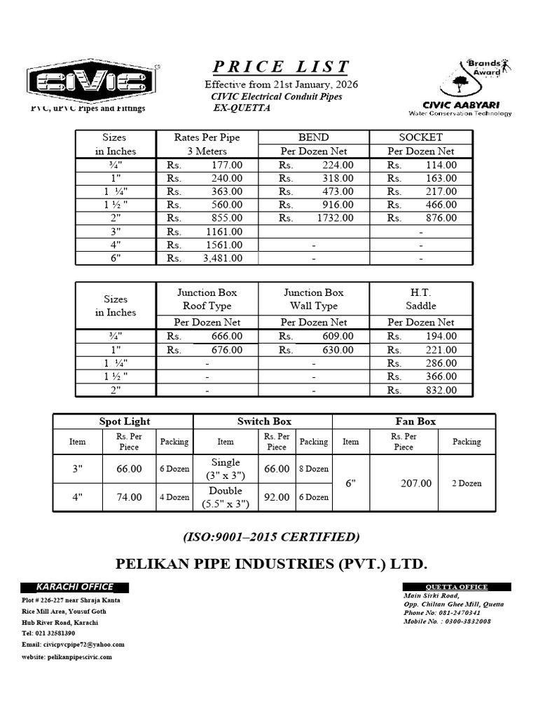Ex Quetta 21st Januray 2026 | PDF | Building Materials | Electrical ...