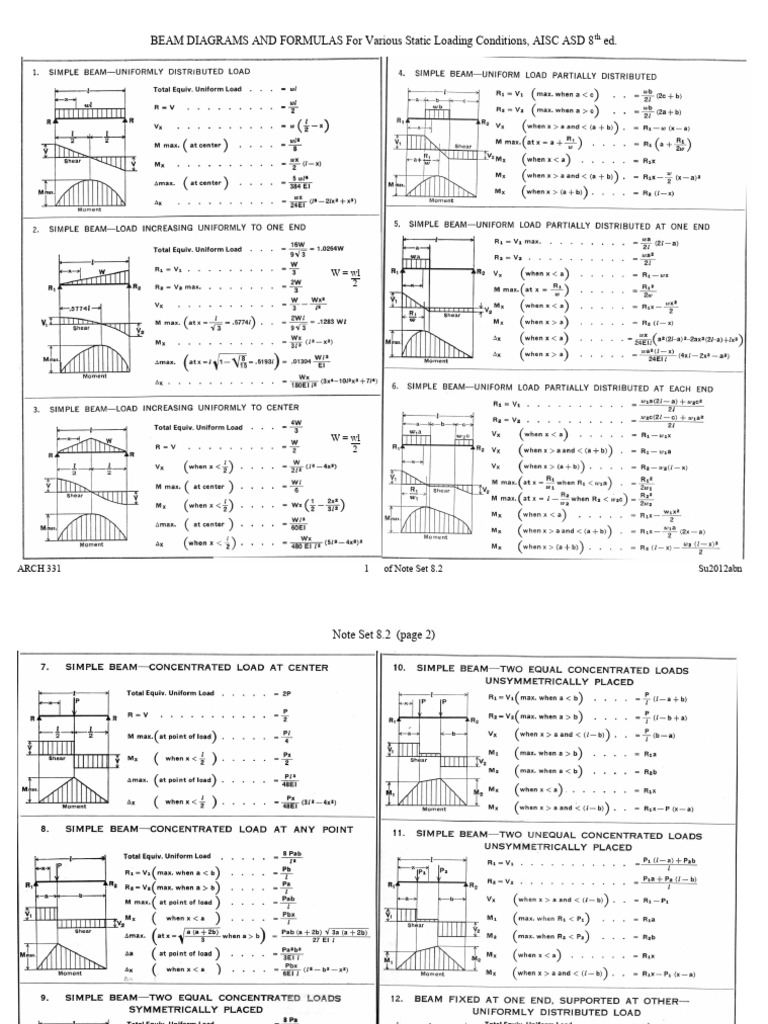 Beam Diagrams and Formulas | PDF