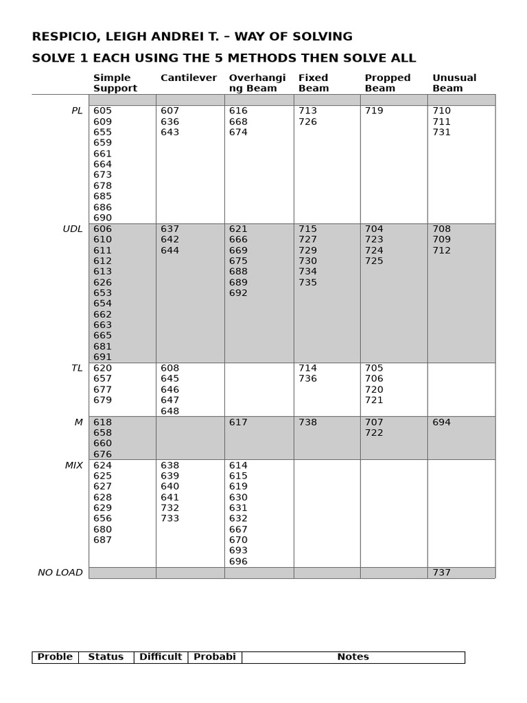 Organized Mathalino Problems | PDF