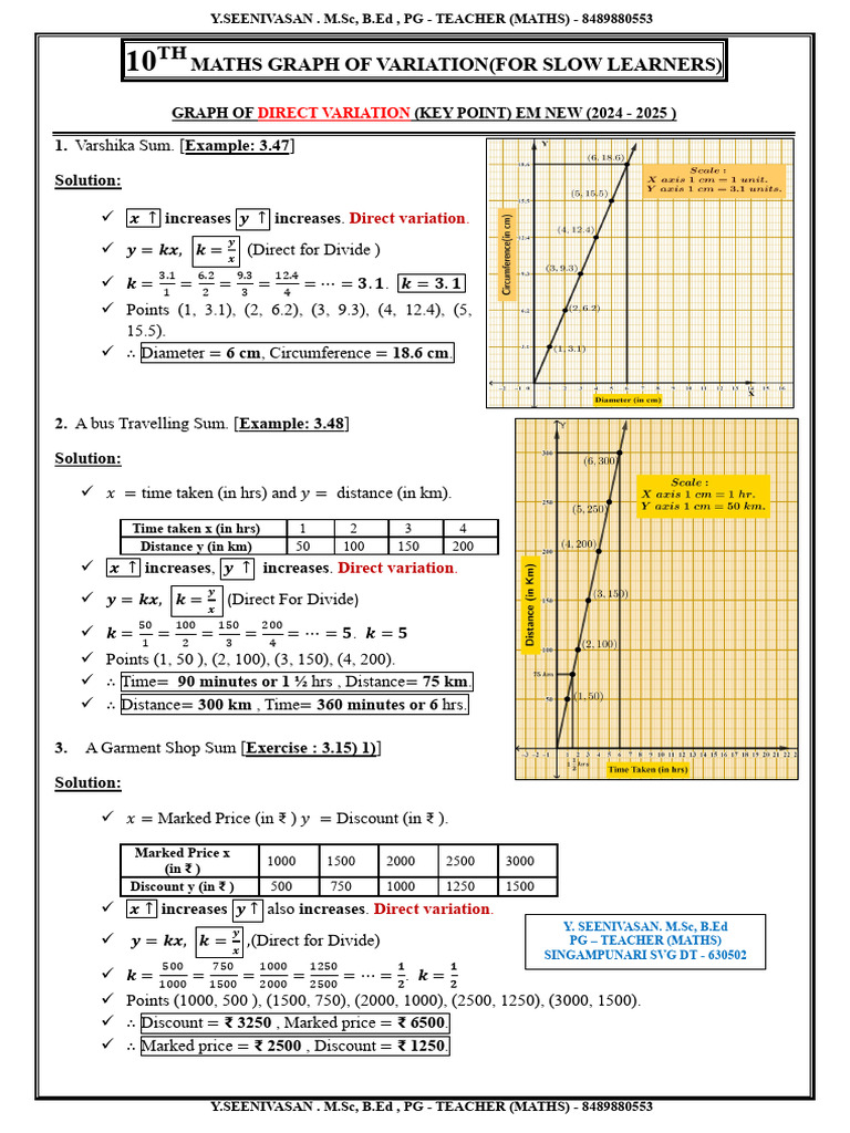 10th Maths EM Graph Variation Key Point Study Materials English Medium ...