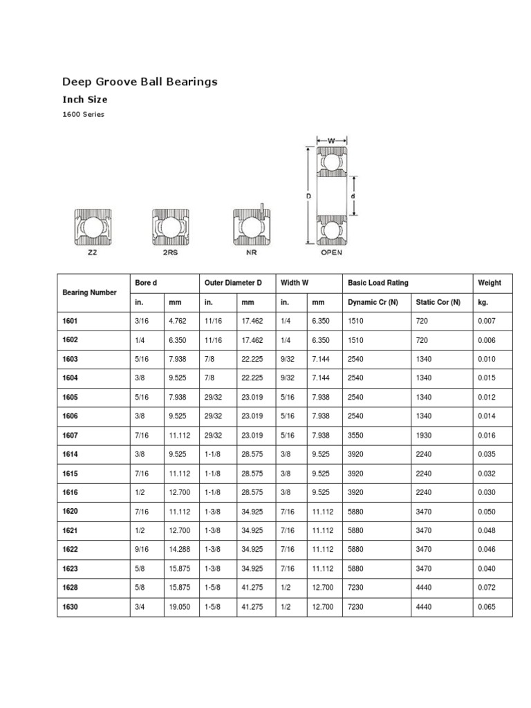 Bearing (Mechanical) Engineering Tolerance
