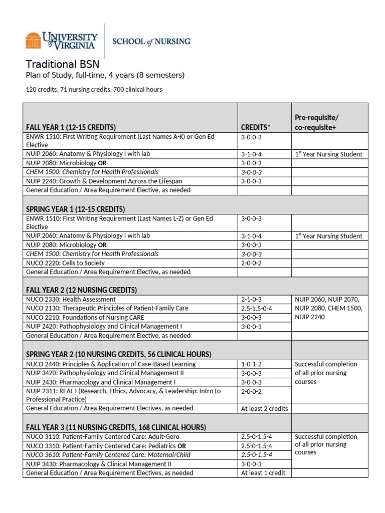 Traditional BSN Fall 2024 Web Version | PDF | Health Care | Health Sciences