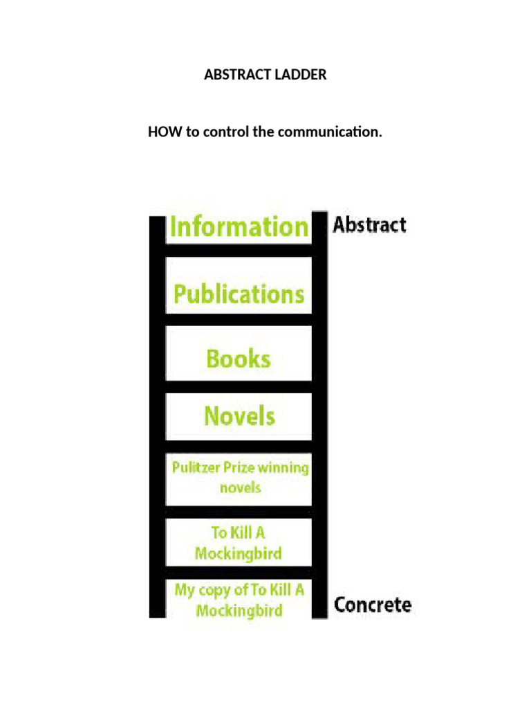 Abstract Ladder | PDF