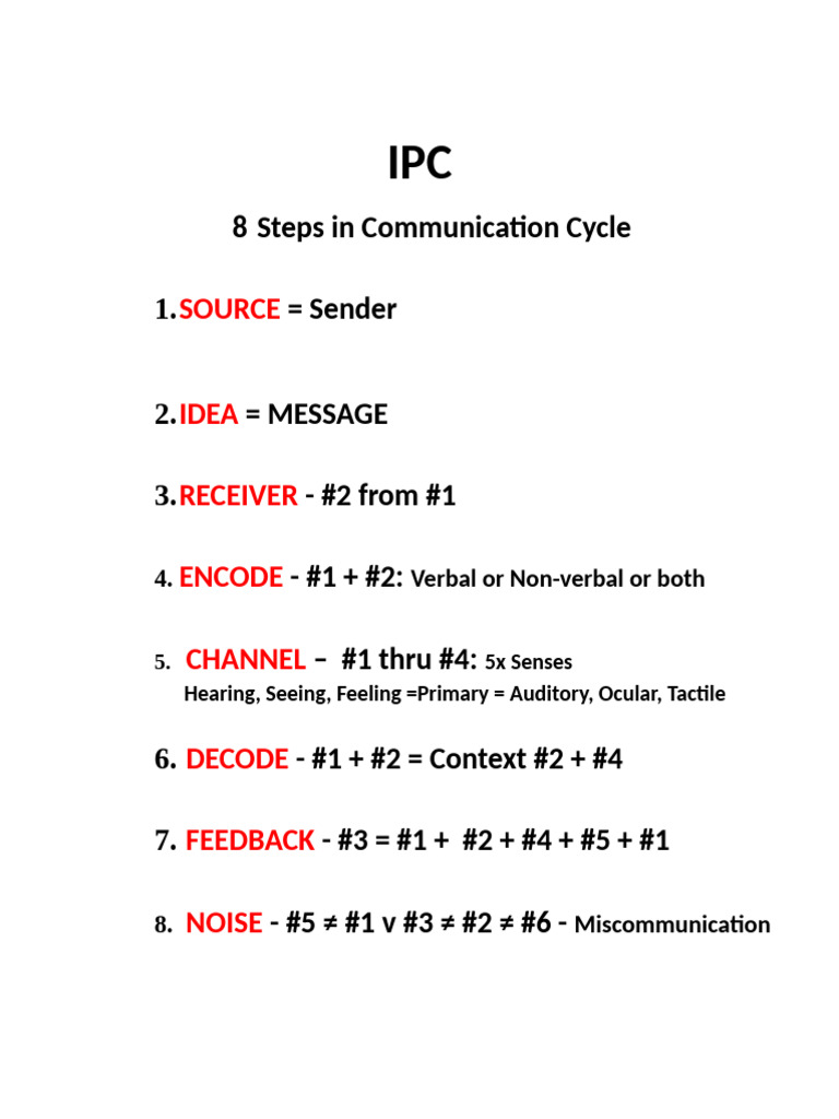 8 Steps in Communication Process | PDF