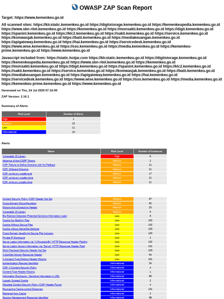 OWASP ZAP Scan Report: Generated On Thu, 24 Jul 2025 07:16:00 ZAP ...