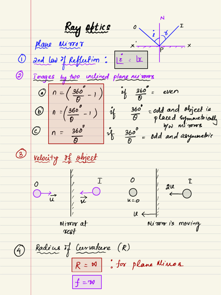 Formula Sheet (Ray Optics) | PDF