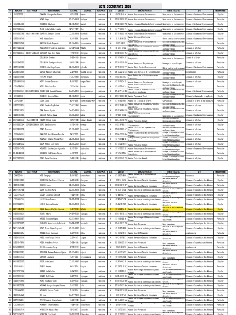 Liste Des Doctorant 2026 - Final | PDF | Côte d'Ivoire | Science de la ...