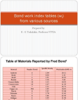 Bond Work Index Tables (Wi)