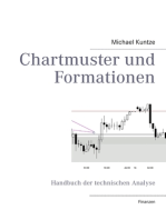 Chartmuster und Formationen