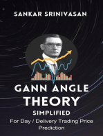 Gann Angle Theory : Simplified