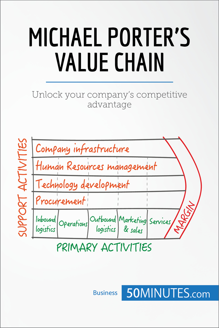 Michael Porter's Value Chain by 50MINUTES Book Read Online