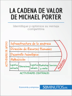 La cadena de valor de Michael Porter: Identifique y optimice su ventaja competitiva