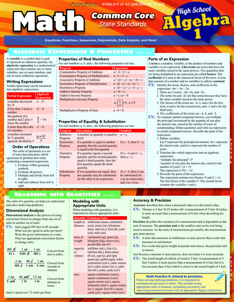 Math Common Core Algebra 1-9Th Grade by BarCharts, Inc. (Ebook) - Read ...