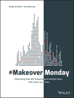 #MakeoverMonday