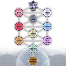 Kabbalistic Meditation