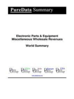 Electronic Parts & Equipment Miscellaneous Wholesale Revenues World Summary