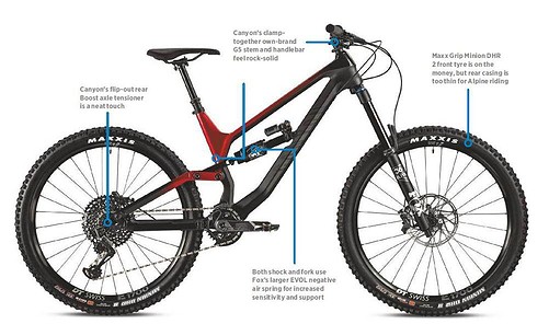 canyon sender cf 8.0 2019