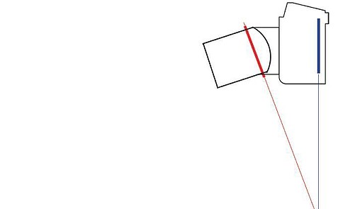 Tilt and Shift Movements Part II - Smart Photography | Everand