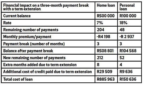 6 Questions To Ask Your Bank About Repayment Relief - You South Africa ...