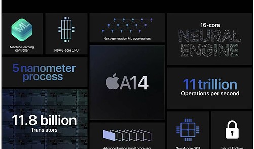 A14 Bionic FAQ: What You Need To Know About Apple’s 5nm Processor ...