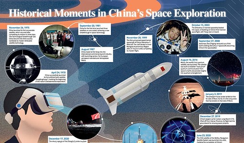 Historical Moments in China’s Space Exploration - Beijing Review | Everand