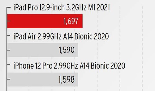 BENCHMARKS Our Analysis Explained - iPad User Magazine | Everand