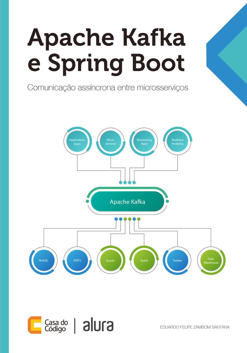 Apache Kafka e Spring Boot por Eduardo Felipe Zambom Santana (Ebook) - Leia  gratuitamente por 30 dias