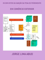 Os Dois Ritos Da Sanção Da Pena De Perdimento