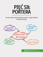 Pięć sił Portera: Zrozumieć siły konkurencji i wyprzedzić konkurencję