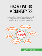 Framework McKinsey 7S