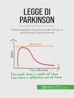 Legge di Parkinson: Padroneggiare la gestione del tempo e aumentare la produttività