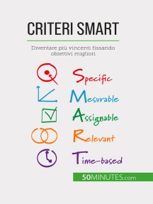 Criteri SMART: Diventare più vincenti fissando obiettivi migliori