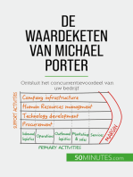 De waardeketen van Michael Porter