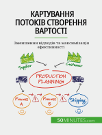 Картування потоків створення вартості: Зменшення відходів та максимізація ефективності