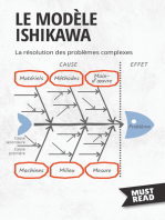 Le Modèle Ishikawa: La résolution des problèmes complexes